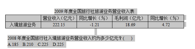 694.722008年度全国旅行社入境旅游业务营业收入约为多.