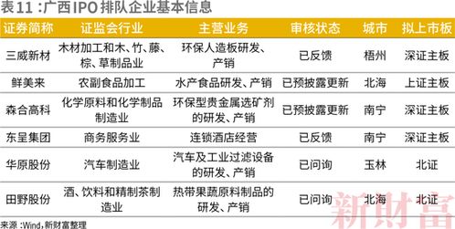 上市公司数量仅为广东4 江苏6.2 广西GDP排第19,总市值却为倒数第4,资本活力为何低于经济实力