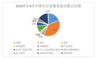 主营业务一夜归零之后,出入境旅行社如何渡劫?