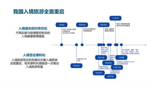 中国旅游研究院发布 中国入境旅游发展报告 2023 2024