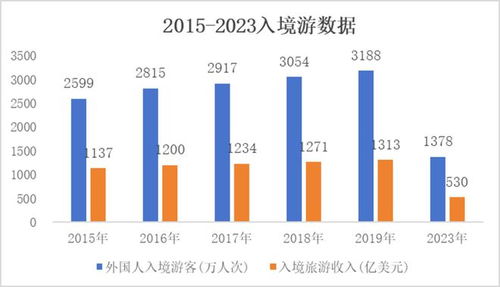 入境游利好频传,但一线旅游人不敢高兴太早