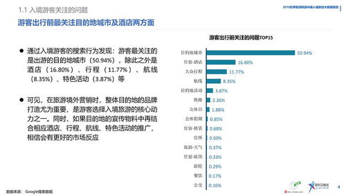 世界旅游联盟 2019中国入境旅游数据分析报告