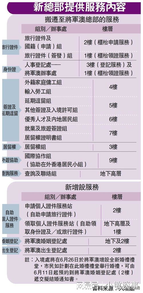 今日,香港这个重要部门搬家