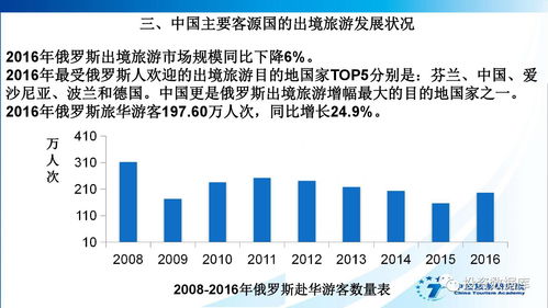 中国旅游研究院 2017中国入境旅游发展年度报告