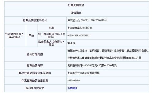 上海哈嘟商贸公司所售食品农残超标被处罚