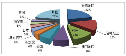 公报 2015年全国旅行社大数据来啦,业绩如何自己看...