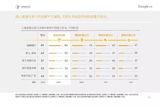 旅游大数据丨2019中国入境游游客行为与态度分析报告