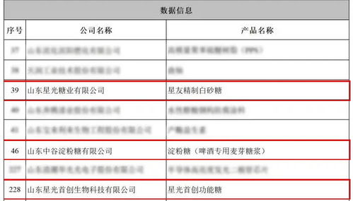 山东星光糖业集团三糖产品入选2024年 山东制造 品牌