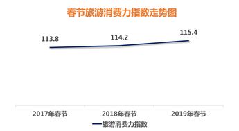 银联商务 中国旅游研究院联合发布 2019春节旅游消费大数据报告