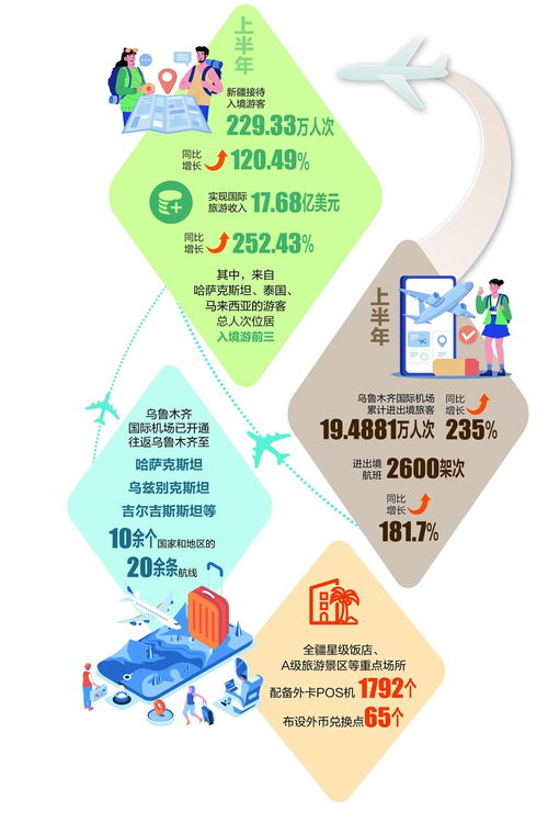 入境游热度飙升 新疆靠什么 圈粉 外国游客