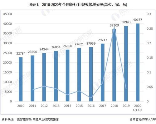 2021年中国旅行社行业市场现状与区域竞争格局分析 广东省旅行社数量最多