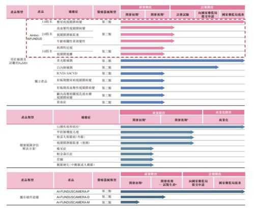 医疗ai 先行者 鹰瞳科技递交招股书,或将成为医疗ai第一股