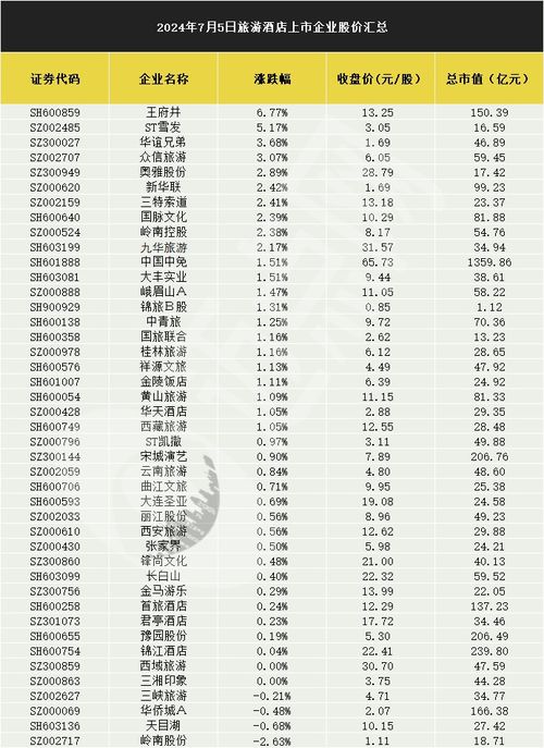 q2入境游环比增长28 ,旅游酒店低开高走全线上涨