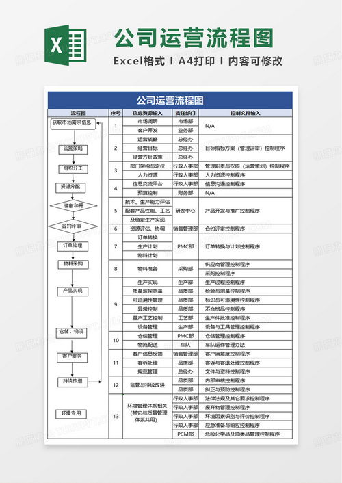 简洁公司运营流程图excel模板下载 熊猫办公