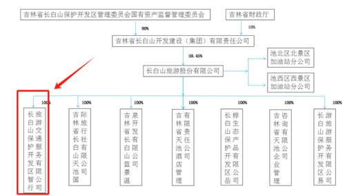 长白山天池边上看财报 旅游省钱攻略