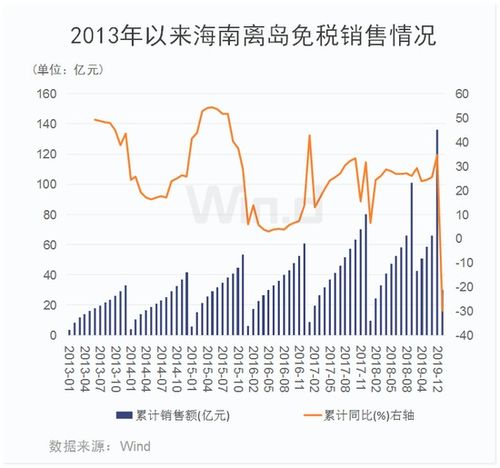 阿里2.5亿瑞朗入股dufry 亲,准备好清空购物车了吗