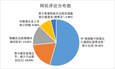 舆情关注:我国暂不恢复出入境团队游等业务